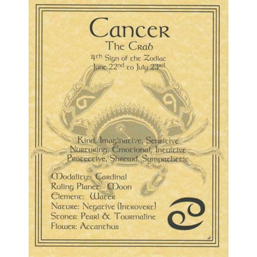 Cancer Zodiac Poster - Astrological Qualities