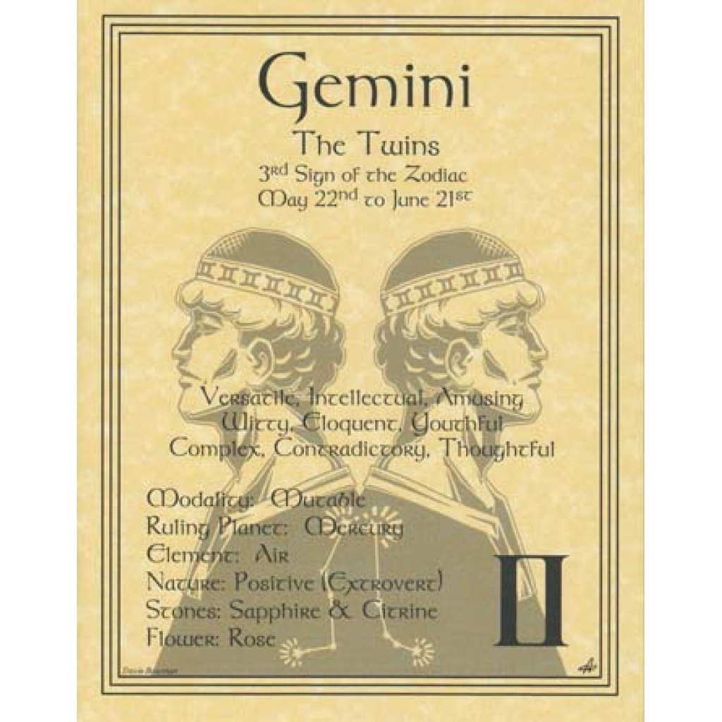 Gemini Zodiac Poster - Astrological Insights