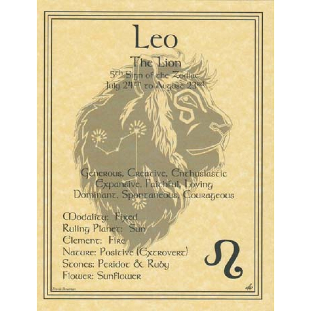 Leo Zodiac Poster: Exploring the Fiery Traits