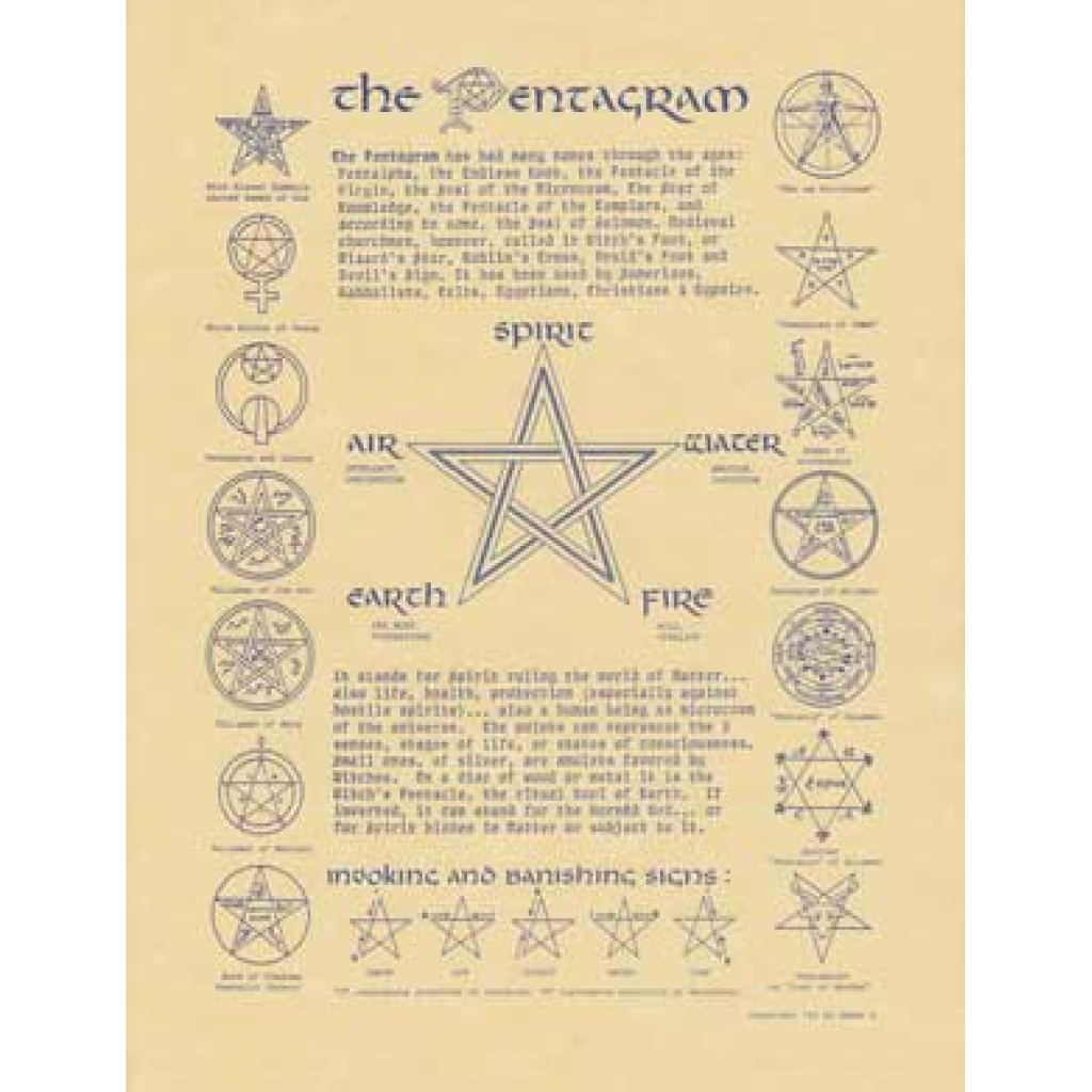 Pentagram Art Poster - A Symbol of Protection