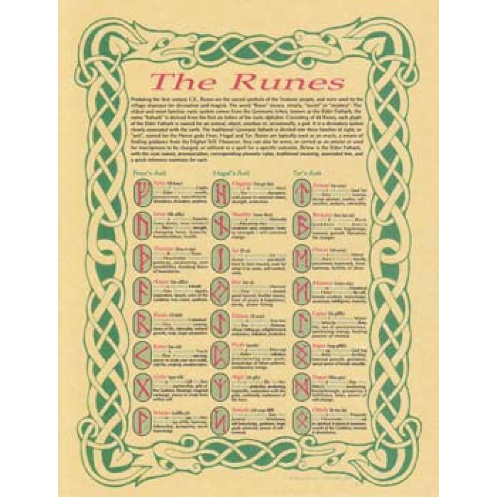 Runes Poster - Sacred Symbols of the Teutonic People