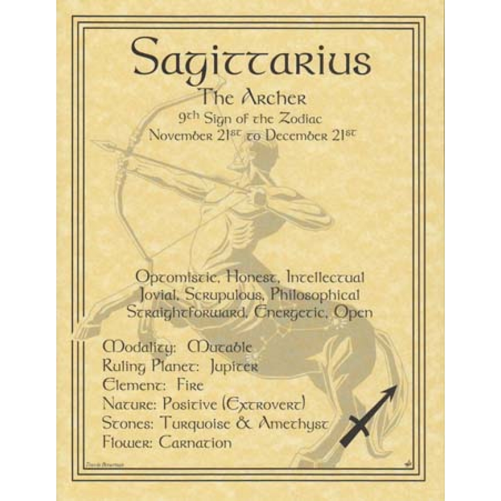 Sagittarius Zodiac Poster - Astrological Insights