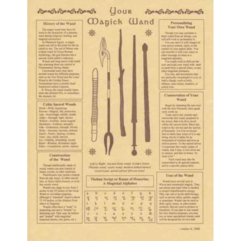 Your Magick Wand Poster - Reference Tool