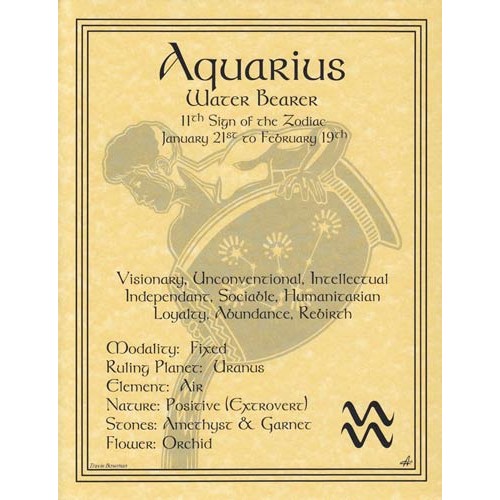 Aquarius Zodiac Poster for Astrology Lovers