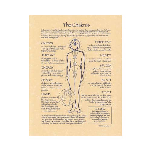 Chakras Poster for Energy Healing