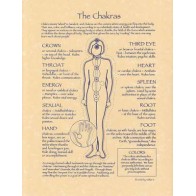 Póster de Chakras para la Sanación Energética